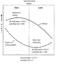 The basic purpose of adjusting the fuel/air mixture control at altitude is to ______.