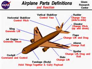 Which is true with respect to operating limitations of a 