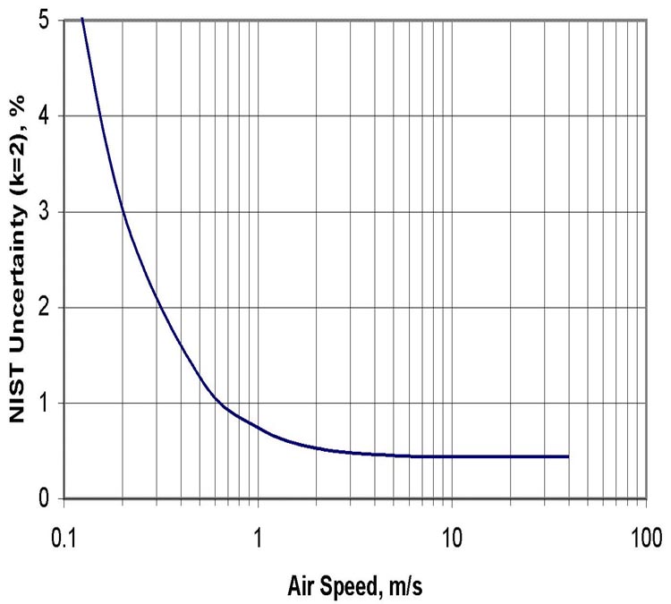 Calibrated airspeed is best described as indicated airspeed corrected for ______.