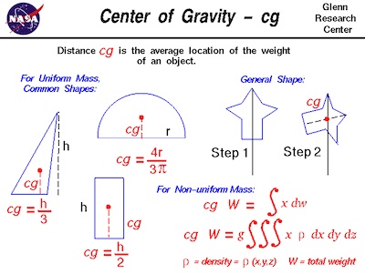 An aircraft is loaded with a ramp weight of 3,650 pounds and having a CG of 94.0, approximately how much baggage would have to be moved from the rear baggage area at station 180 to the forward baggage area at station 40 in order to move the CG to 92.0?