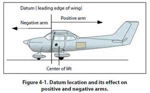 If all index units are positive when computing weight and balance, the location of the datum would be at the ______.