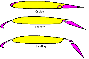 One of the main functions of flaps during the approach and landing is to ______.