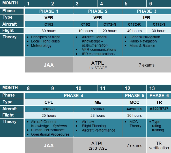 What flight time must be documented and recorded by a pilot exercising ...