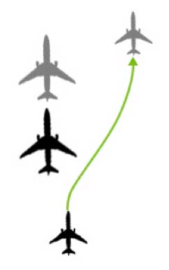 Airplane A is overtaking airplane B. Which airplane has the right-of-way?