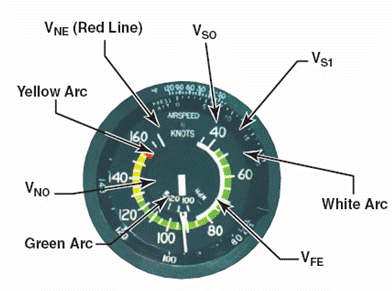 Which is the correct symbol for the stalling speed or the minimum steady flight speed at which the airplane is controllable?