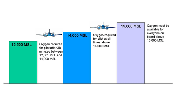 If The Minimum Safe Speed For Any Particular Operation Is Greater Than 