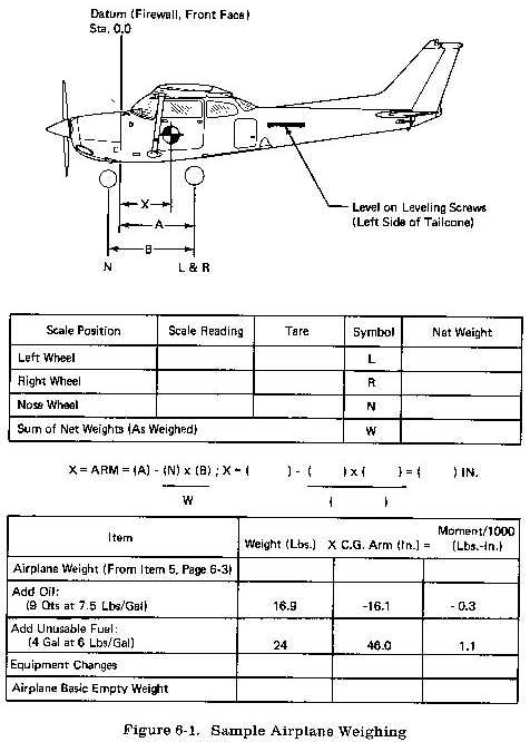 When computing weight and balance, the basic empty weight includes the weight of the airframe, engine(s), and all installed optional equipment. Basic empty weight also includes ______.