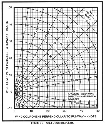 If the tower-reported surface wind is 010Â° at 18 knots, what is the crosswind component for a Rwy 08 landing?